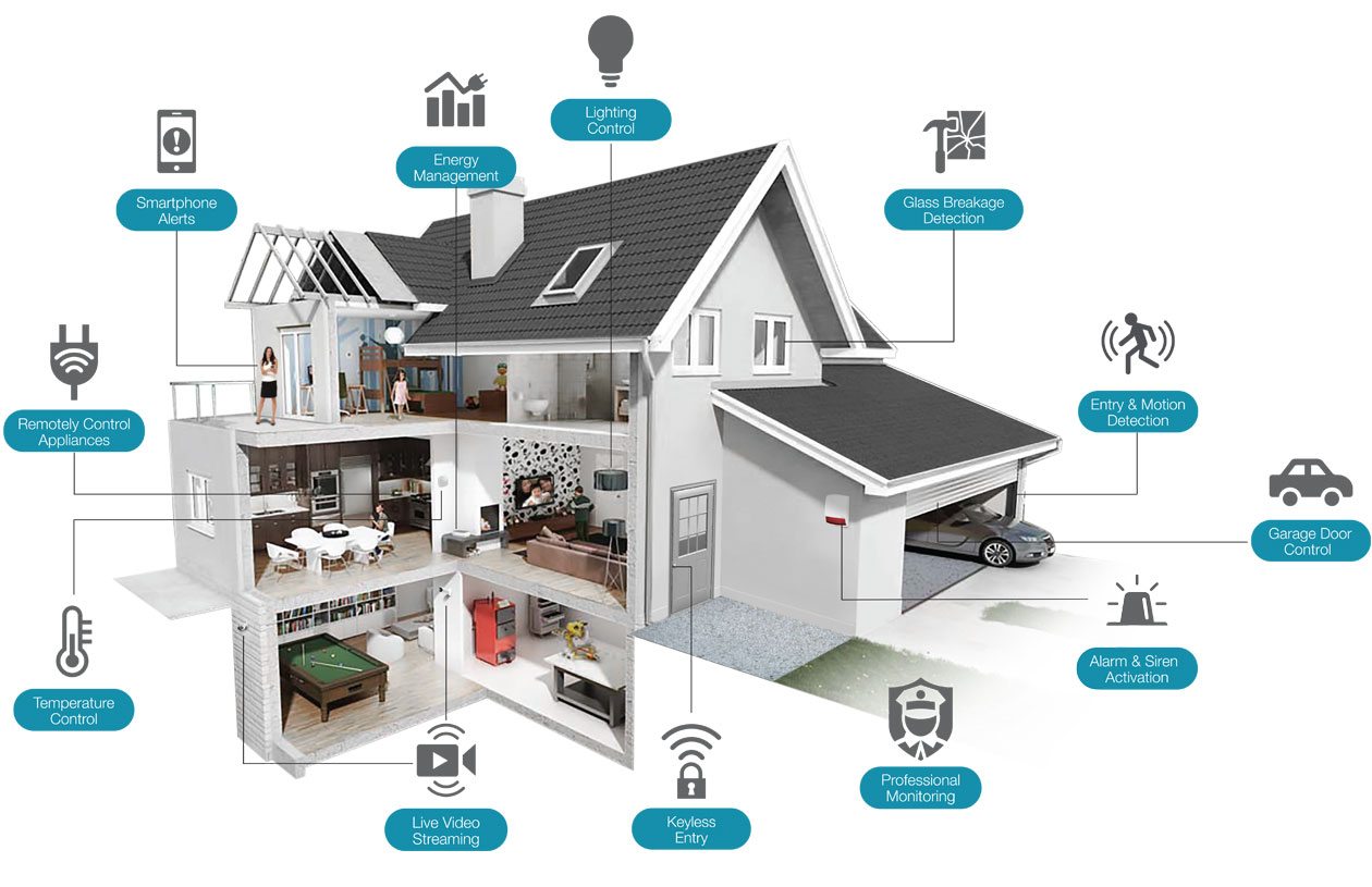https://smarthomeworks.com.au/wp-content/uploads/2018/03/4-1.jpg?utm_source=chatgpt.com
